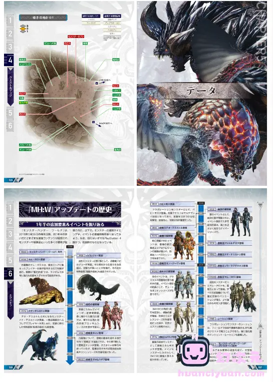[画集]MONSTER HUNTER WORLD ICEBORNE Official Guide Book[611P]