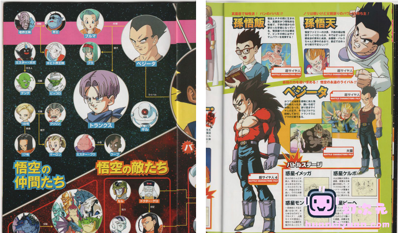 [画集]Dragon Ball GT Dragon Book[68P]
