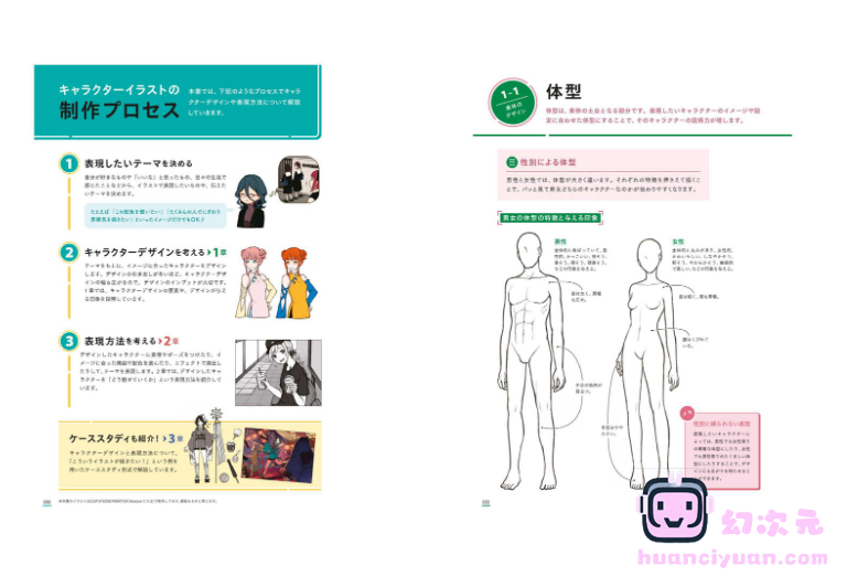 [漫画教程][日文]从零开始创建角色设计和表达的秘诀[148P]