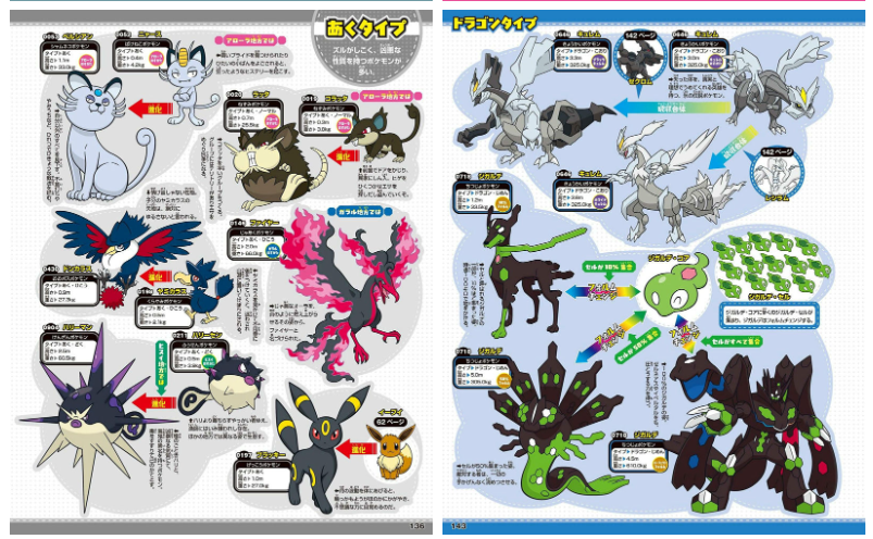 [画集]精灵宝可梦ポケットモンスター ポケモン大図鑑1020+[155P]
