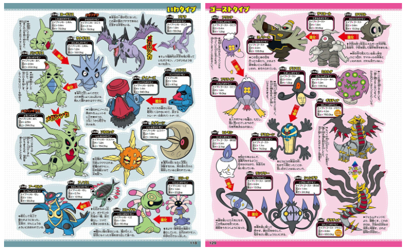 [画集]精灵宝可梦ポケットモンスター ポケモン大図鑑1020+[155P]